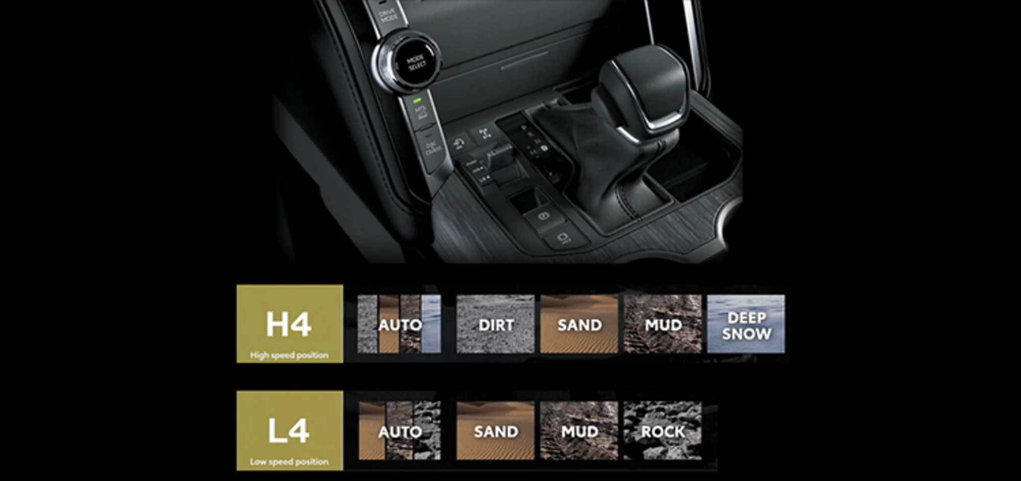 Toyota Land Cruiser – nội thất