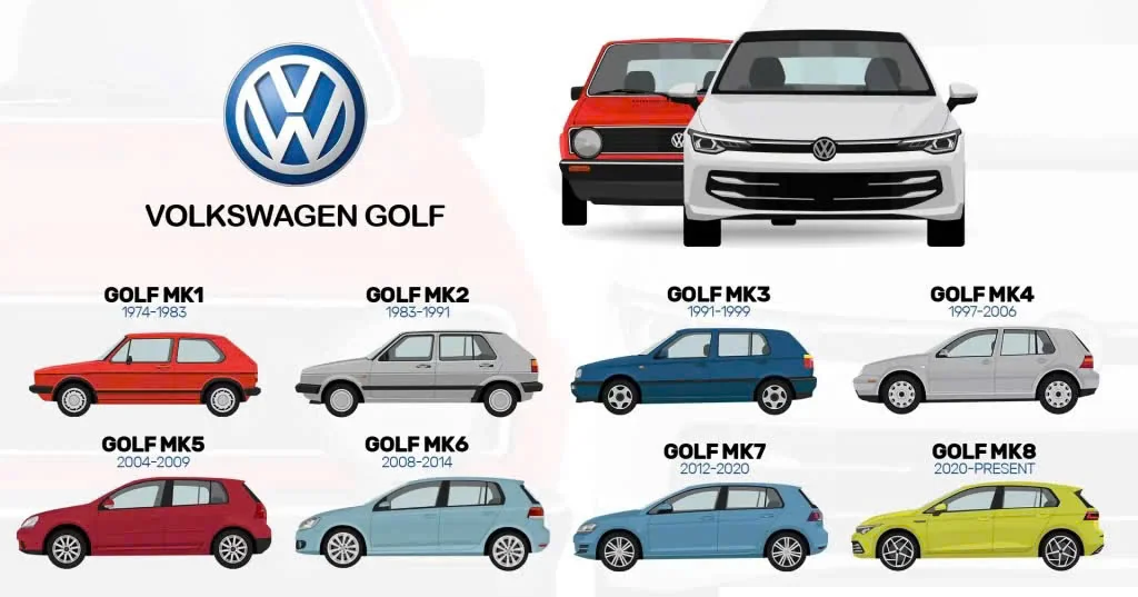 Các thế hệ xe Volkswagen Golf