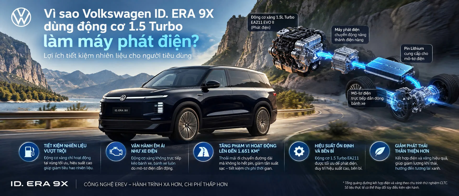 Lợi ích khi ID ERA 9X dùng động cơ 1.5 Turbo làm máy phát điện