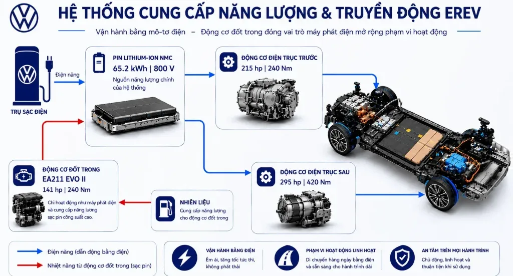 Động cơ EREV trên ID ERA 9X