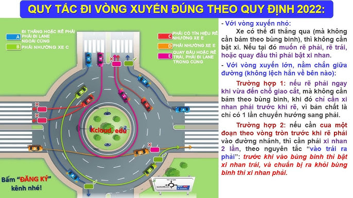 HƯỚNG DẪN CHI TIẾT QUY TẮC ĐI TRONG VÒNG XUYẾN THAM GIA GIAO THÔNG MỚI NHẤT