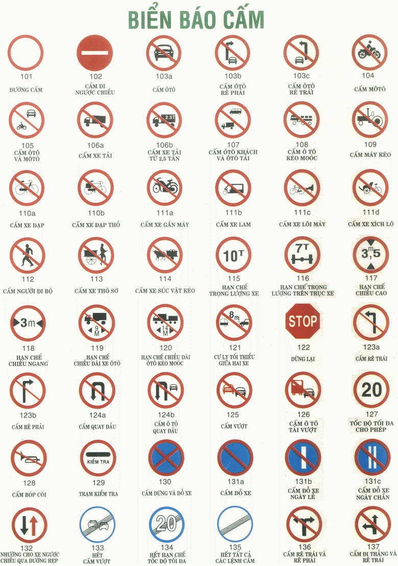 Hệ Thống Biển Báo Giao Thông Đường Bộ Việt Nam – Ý Nghĩa