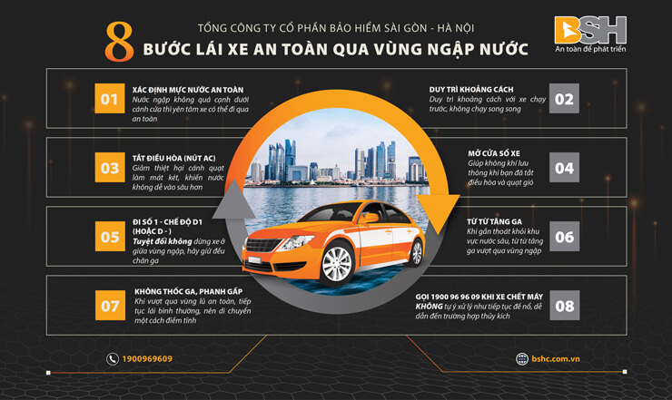 8 bước để lái xe qua vùng ngập nước an toàn - BSH
