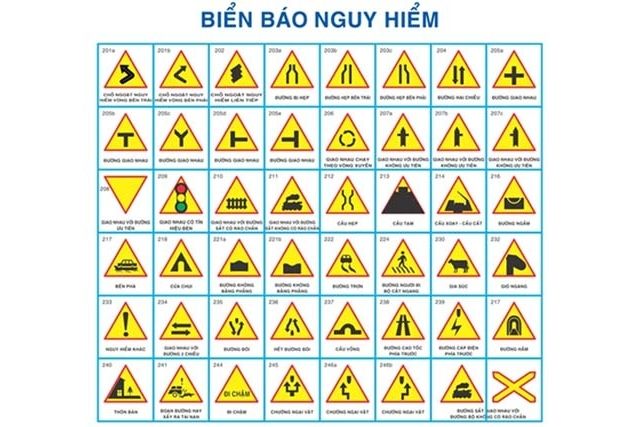 Các Loại Biển Báo Giao Thông Đường Bộ Mới Nhất #Update 2026