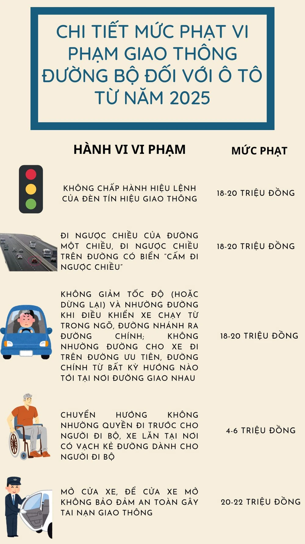 Quy Tắc Giao Thông Vùng Chậm 2026: Ai Cần Biết?