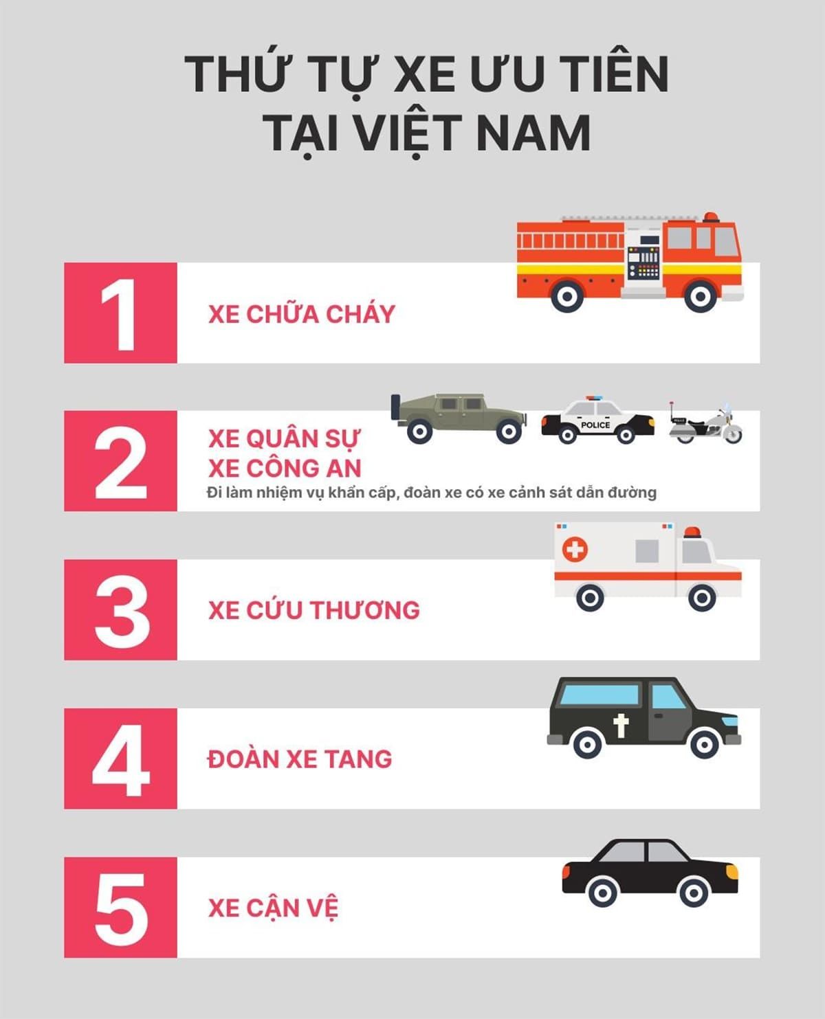 Thứ tự xe ưu tiên theo luật giao thông mới nhất năm 2026