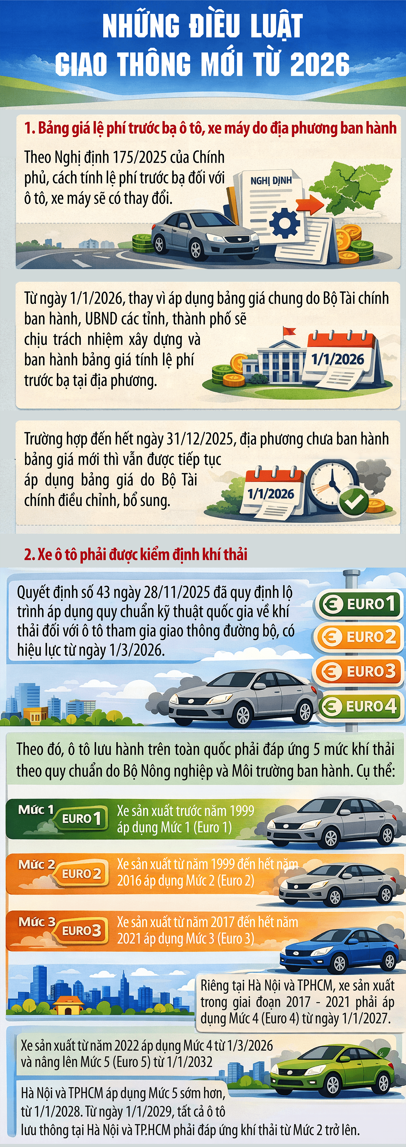 Những điều luật giao thông mới có hiệu lực từ 2026