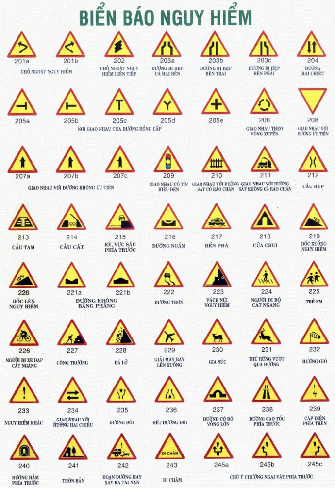 Đặc điểm và ý nghĩa hệ thống các loại biển báo giao thông đường bộ