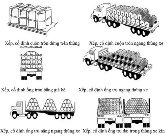 Văn bản hợp nhất 26/VBHN-BXD 2026 quy định tải trọng, khổ giới hạn đường bộ  và lưu hành xe quá tải