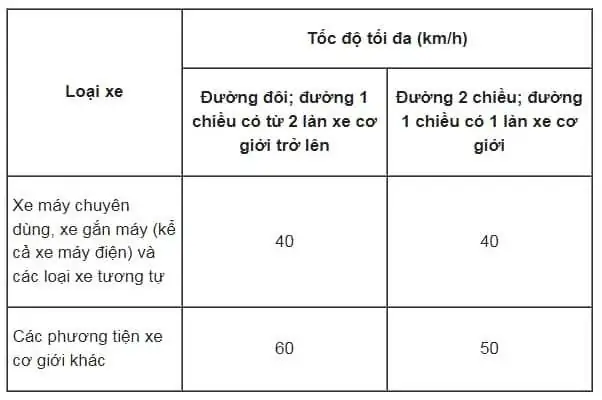 Tốc độ xe ô tô trong khu dân cư: Quy định chi tiết và bí quyết an toàn - Peugeot Ninh Bình