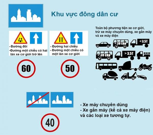 Tốc độ tối đa của xe máy, ô tô trong khu dân cư là bao nhiêu?