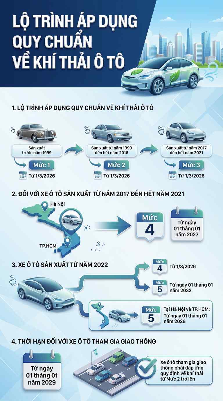 Quy định liên quan hàng triệu ô tô: Dấu mốc đặc biệt ngay từ 1/3/2026, các  tài xế chú ý