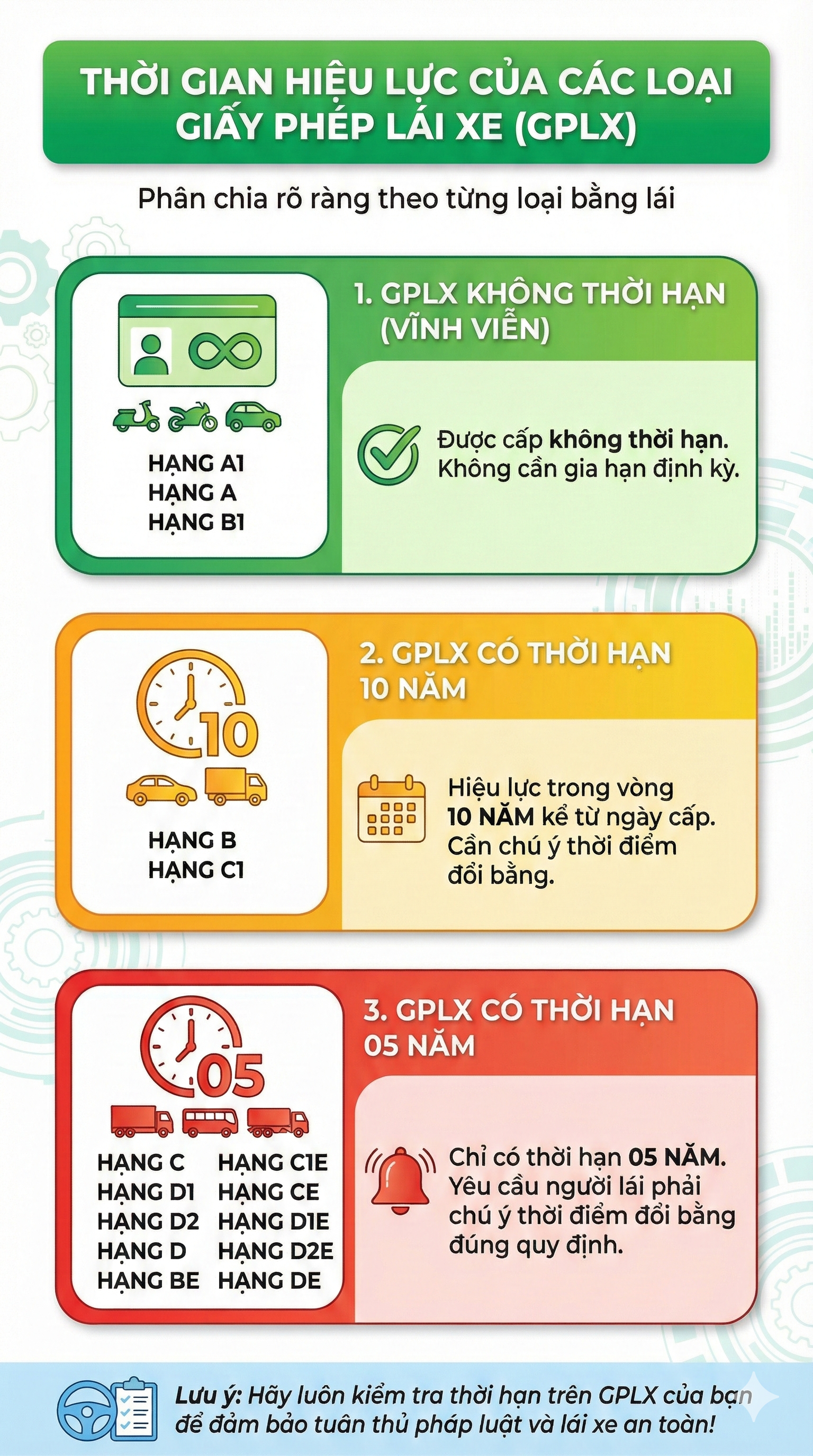 Quy định lùi xe và quay đầu xe 2026: Vị trí nào an toàn?