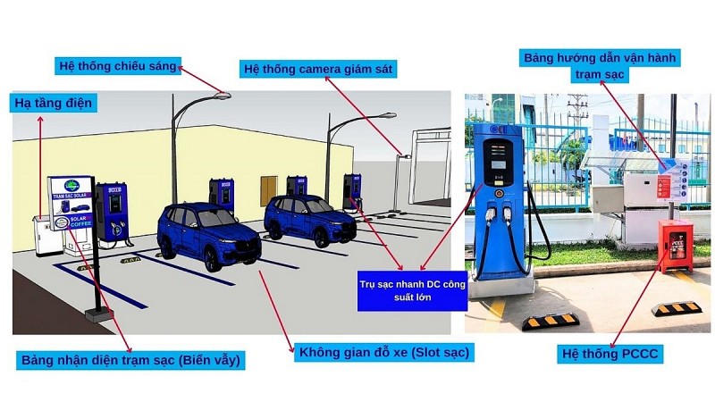 Hệ thống Trạm sạc SolarEV – SolarEV