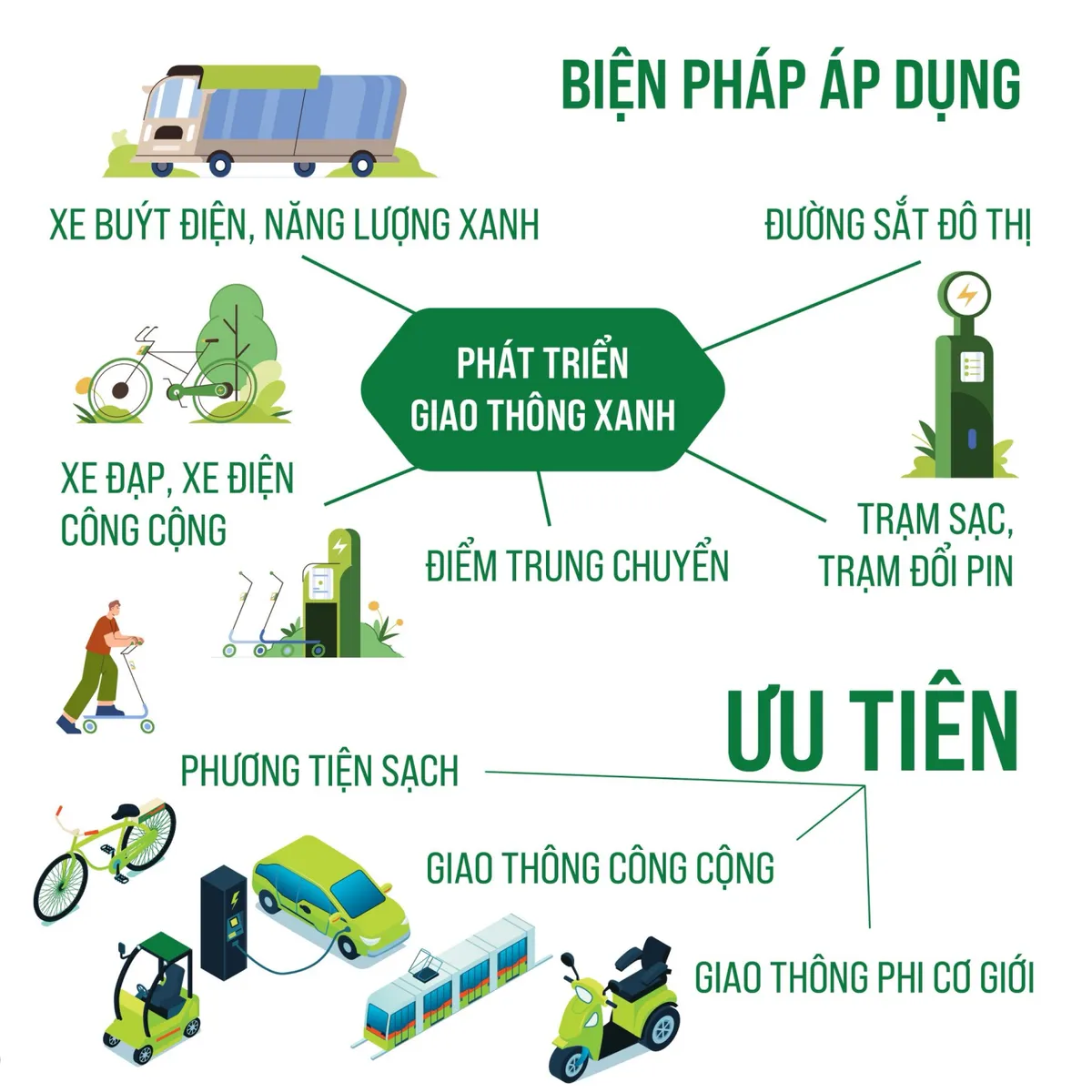 Thị trường xe điện Việt Nam trước giờ G chuyển đổi xanh
